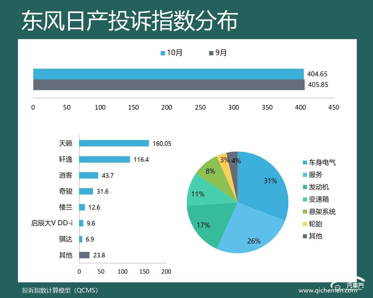 企投诉指数排行：六大合资车企上榜凯发k8国际2024年10月车(图4)