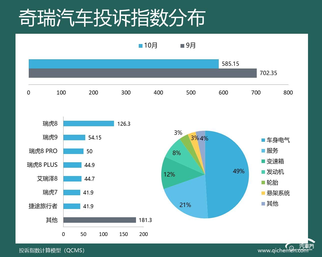 企投诉指数排行：六大合资车企上榜凯发k8国际2024年10月车(图1)