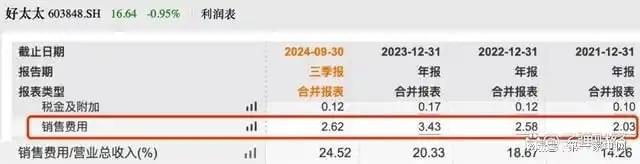、净利下滑旗下电动晾衣机曾抽查不合格凯发k8入口好太太去年前三季度营收(图6)