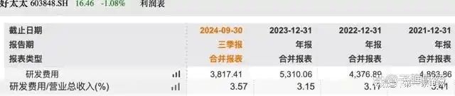、净利下滑旗下电动晾衣机曾抽查不合格凯发k8入口好太太去年前三季度营收(图12)