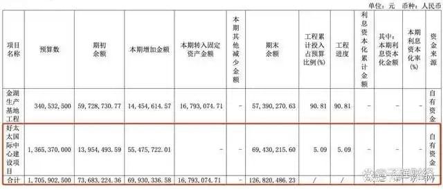 、净利下滑旗下电动晾衣机曾抽查不合格凯发k8入口好太太去年前三季度营收(图11)