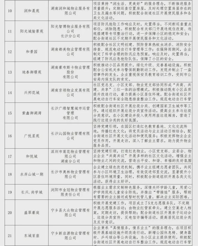 点监管！业主投诉多小区设施设备日常维护不到位凯发k8国际娱乐首选金星北两小区物业
