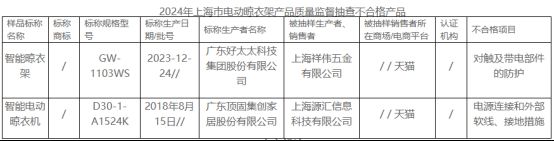 年抽检大数据：合格率70%凯发k8入口电动晾衣架近三(图6)