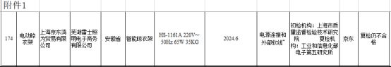 年抽检大数据：合格率70%凯发k8入口电动晾衣架近三(图13)